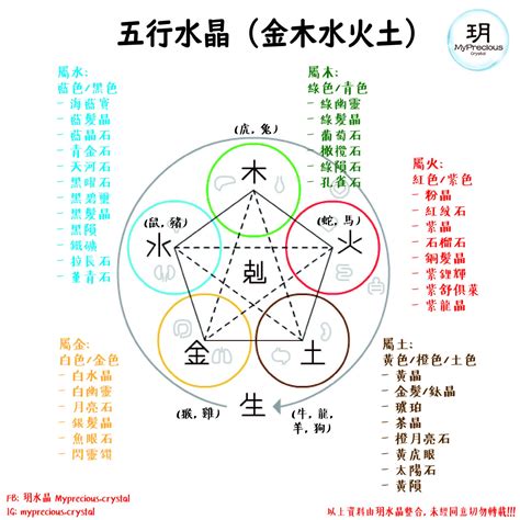 五行屬水 水晶|五行屬水要戴什麼水晶？